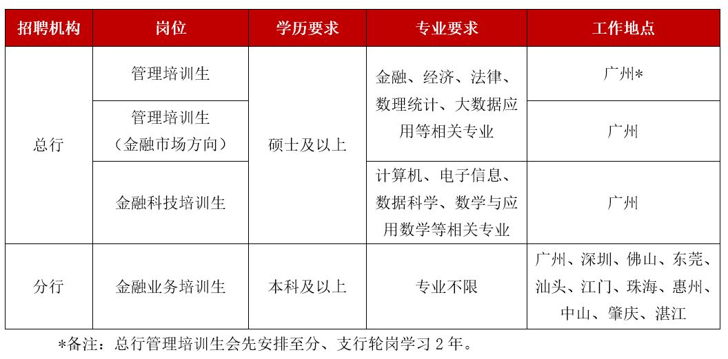 2026校招岗位.JPG