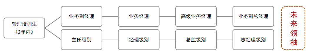 培养机制.png