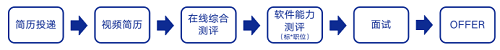 1772782684870795.png 招聘流程.png